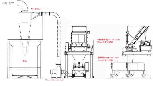 破砕機と粉砕機姿図